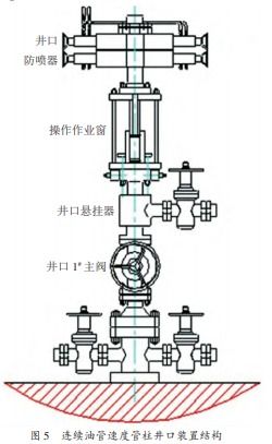 連續(xù)油管速度管柱排水采氣技術(shù)研究及應(yīng)用