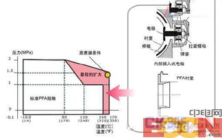 橫河電機(jī)用于連續(xù)蒸煮器的新型流量測(cè)量解決方案