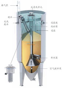 宜興連續(xù)砂濾