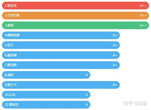 垃圾處理器哪個(gè)品牌好 廚余 垃圾處理器到底怎么選 12月持續(xù)更新購買攻略