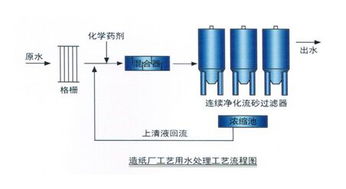 zj dsf型連續(xù)凈化活性砂過濾器