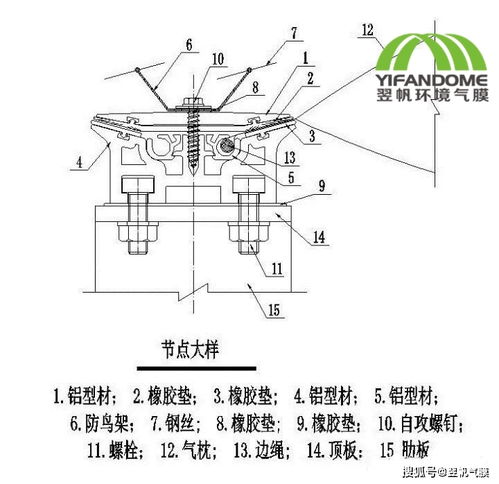 氣膜建筑的節(jié)點(diǎn)構(gòu)造設(shè)計(jì)解讀