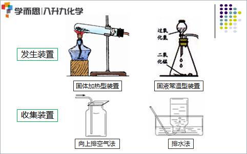 九年級(jí)化學(xué)知識(shí)點(diǎn)全面總結(jié):構(gòu)建學(xué)習(xí)基石,輕松掌握化學(xué)奧秘